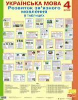 Будна Наталя Олександрівна, Головко Зоя Лук’янівна Українська мова.Розвиток зв’язного мовлення в таблицях. 4клас. Навчальний посібник 978-966-408-282-9