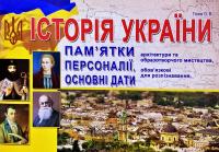 Гісем Олександр Історія України. Пам'ятки архітектури та образотворчого мистецтва, обов'язкові для розпізнавання, персонали, основні дати та події 978-617-539-314-7