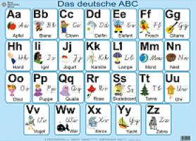 Будна Наталя Олександрівна Das deutsche ABC. Плакат. НУШ 2005000012211