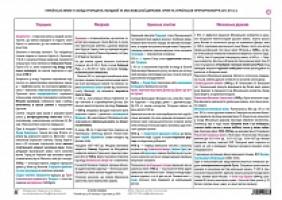 Харькова Надія Семенівна Історія України в 49 таблицях. Табл. 9-10. Укр. землі у складі Угорщини, Молдавії та Москов. д-ви. Культура 2005000007873