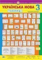 Будна Наталя Олександрівна, Головко Зоя Лук’янівна Українська мова в таблицях. 3 клас. Навчальний посібник 2005000017384
