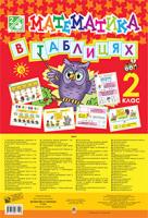 Шост Наталія Богданівна Математика в ТАБЛИЦЯХ. 2 клас. Навчальний посібник. 978-966-10-3329-9