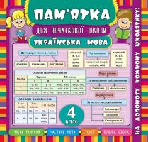 Собчук О. С. Українська мова. 4 клас 978-966-284-517-4