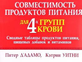 Д’Аламо П., Уитни К. Совместимость продуктов питания для 4-х групп крови 985-438-978-2