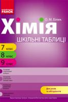 Білик О.М. Шкільні таблиці. Хімія. 7-9 класи.