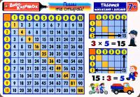 Диво-килимок. Пиши та стирай! Таблиця множення і ділення