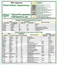 Міні-підручник. Системи одиниць 9789669391186