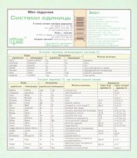 Міні-підручник. Системи одиниць 978-617-030-105-5