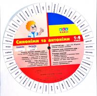 Синоніми та антоніми. 1–4 класи 978-617-7576-02-9